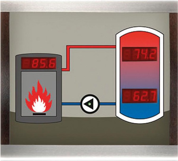 Display Resol Smart SDFK individuell vorkonfiguriert